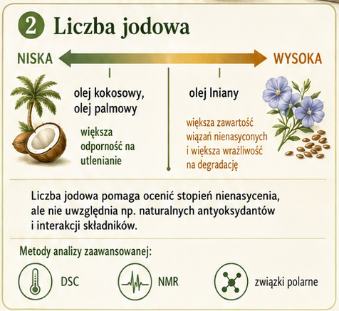liczba jodowa