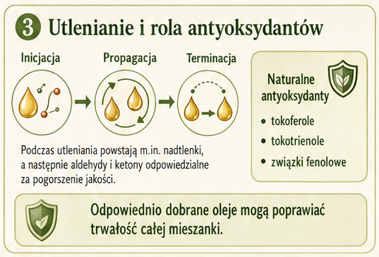 utlenianie